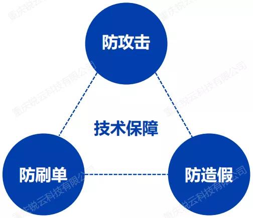解鎖房地產在線開盤新姿勢，有效分流最大去化丨銳云科技開盤利器 企贏科技