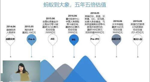 科技金融 贏在臨港 從螞蟻金服暫緩上市看國內獨角獸企業的成長之路——主題分享活動圓滿舉辦