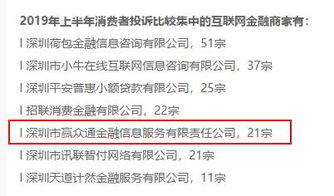 貸企新觀察 小贏科技上市滿周歲，Q3凈利潤下滑33.5%，成長煩惱何解？