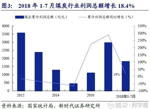 煤機行業景氣回升 大型煤企資本開支增長，鄭煤機(601717)迎來新機遇