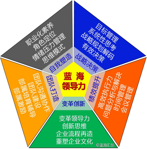 王兵圍_王兵圍老師介紹_王兵圍培訓課程